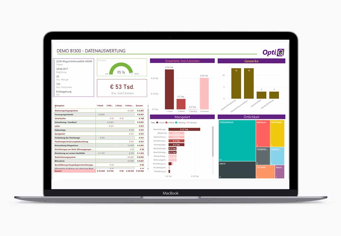 iCL-Dashboard: Analyse